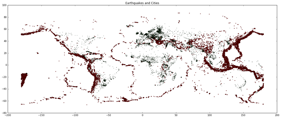 Earthquakes and Cities