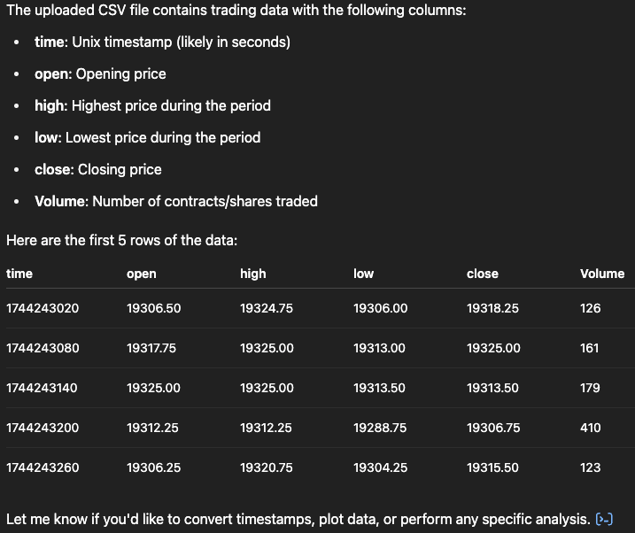 ChatGPT reading the CSV file