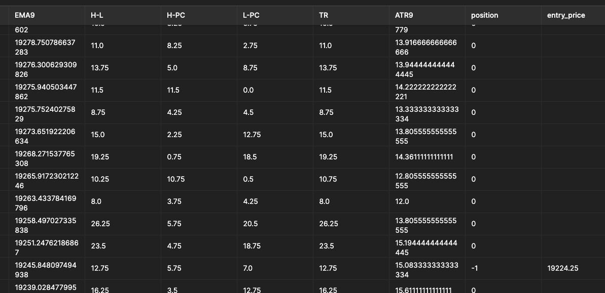 Showing trades with the candles and indicators.