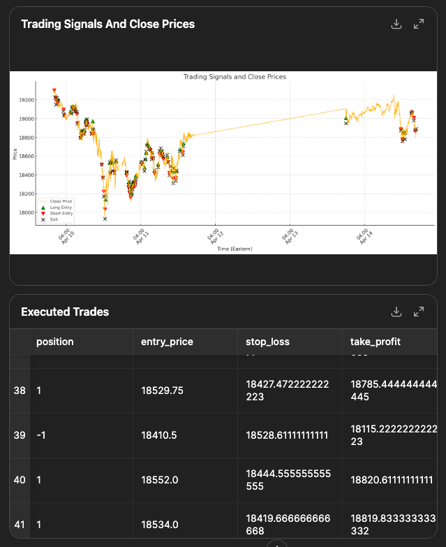 Trade Signals and Close Prices