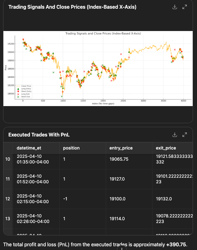 Executed Trades with PnL