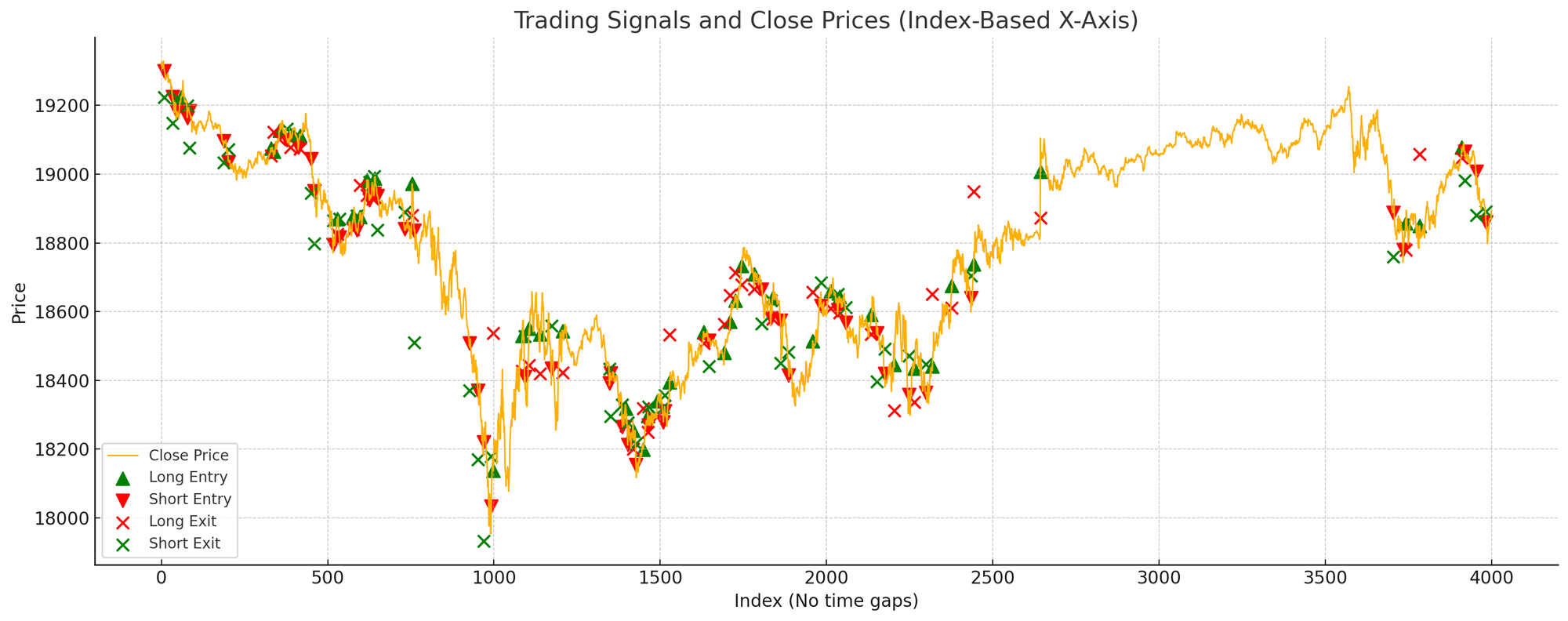 Positions taken by the strategy generated by ChatGPT