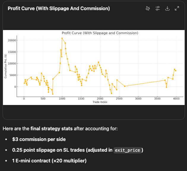Profit curve after commissions and slippages