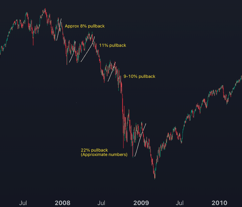2008-financial-crisis-pullbacks