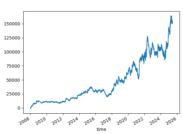 Win rate 27%. SL=50. TP = Not Set
