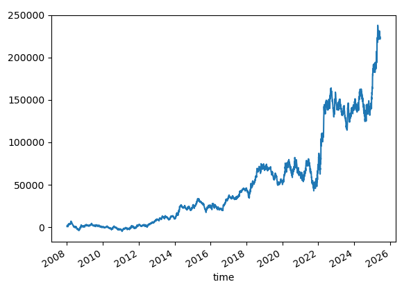 An ensemble of 1000 random generators. Win rate = 38.56%