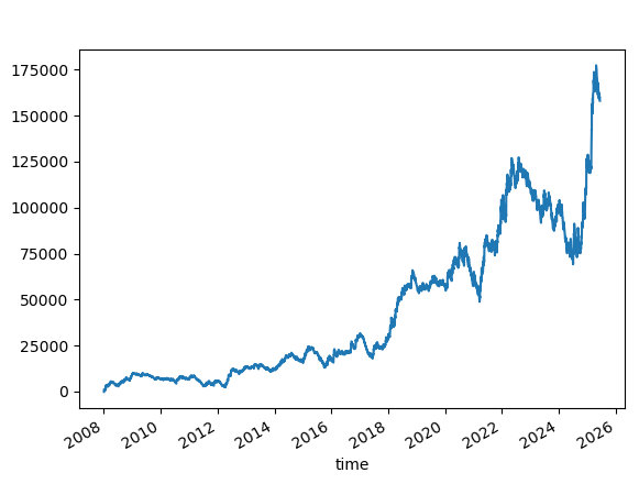 An ensemble of 100 random generators. Win rate = 26.05%