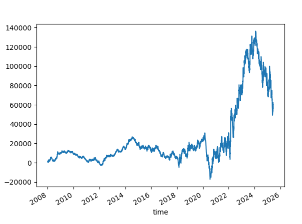 Skipped the first 10 iterations of random ensembles —ensemble of 100.