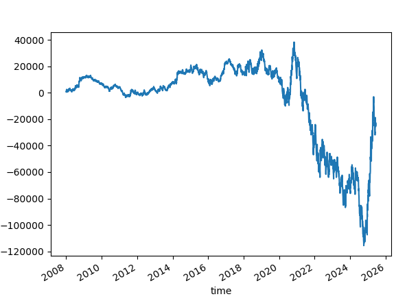 An ensemble of 10000.