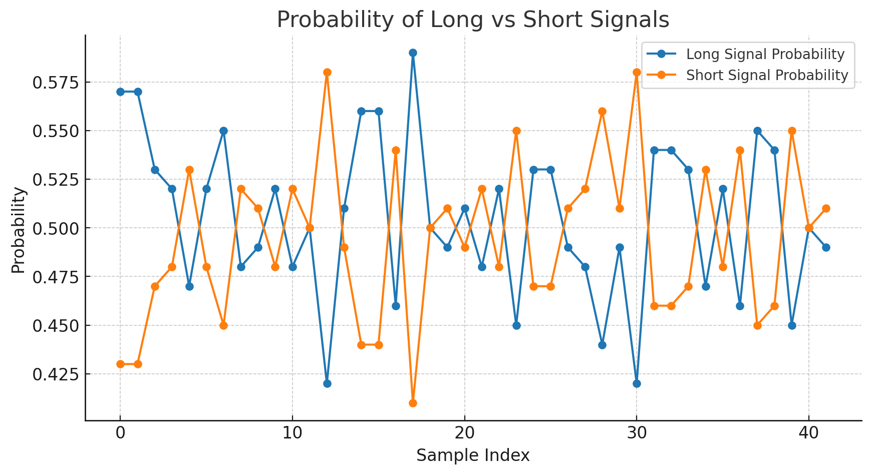Ensemble size = 100. Random generator based probability