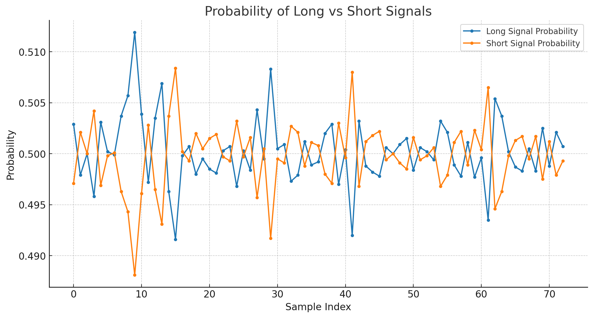 Ensemble size = 10000. Random generator based probability.