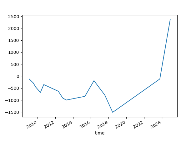 Ensemble = 10000. Testing range 0.485 to 0.515