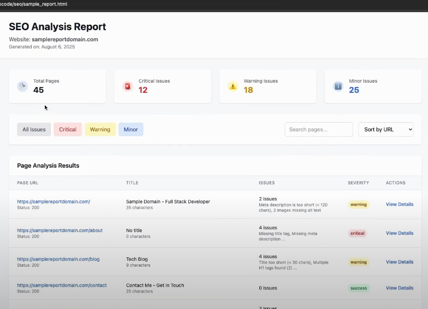 Sample report to confirm that AI understands what I want.