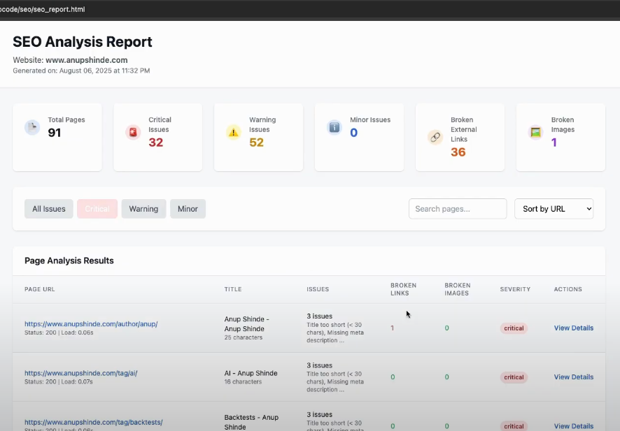 Generated HTML SEO report.