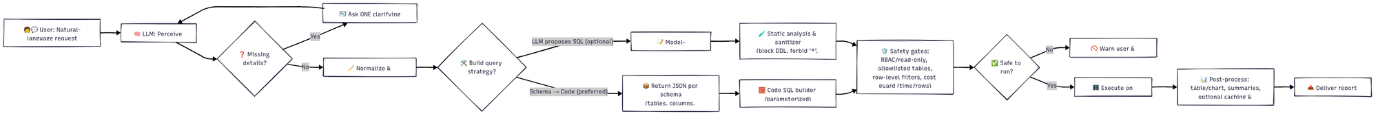 Created using Mermaid JS