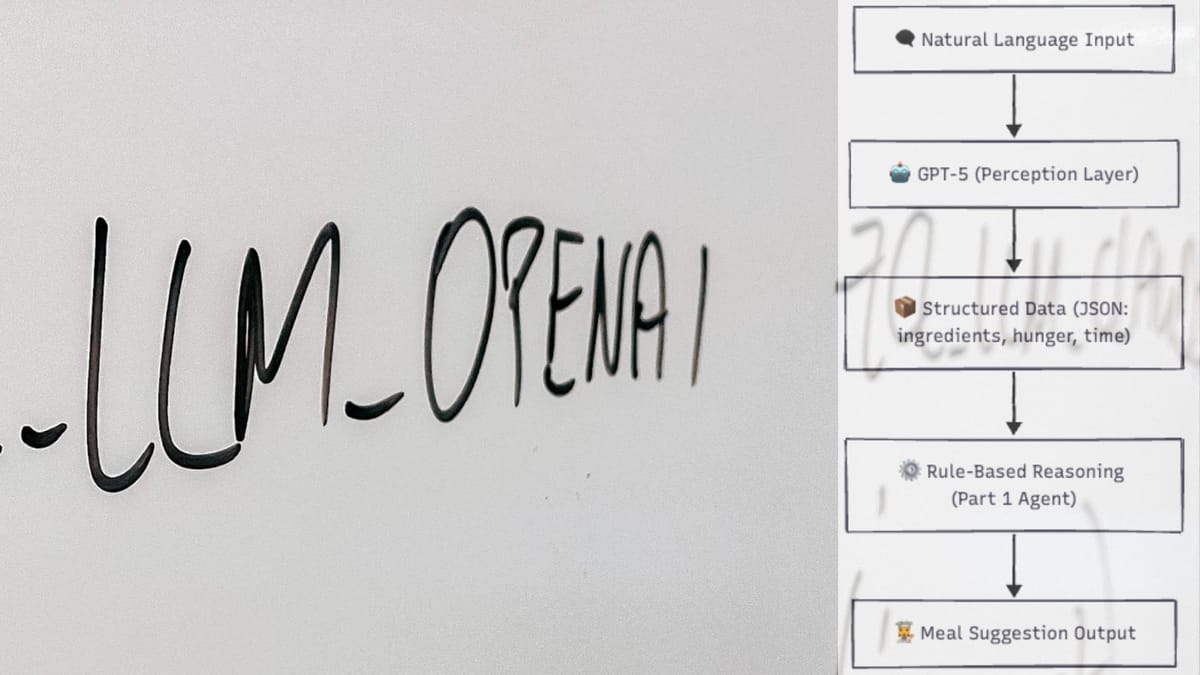 LLM-Powered Agent in Python - Building Agents Part 2