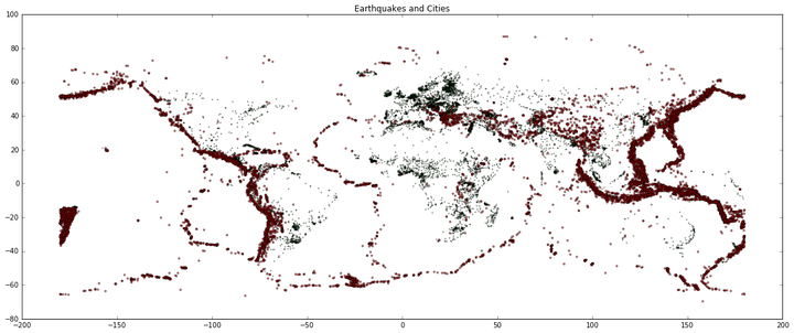 Plotting Earthquakes