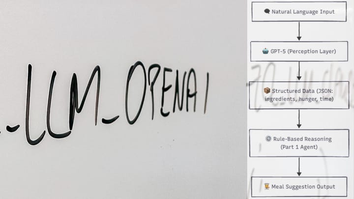 LLM-Powered Agent in Python